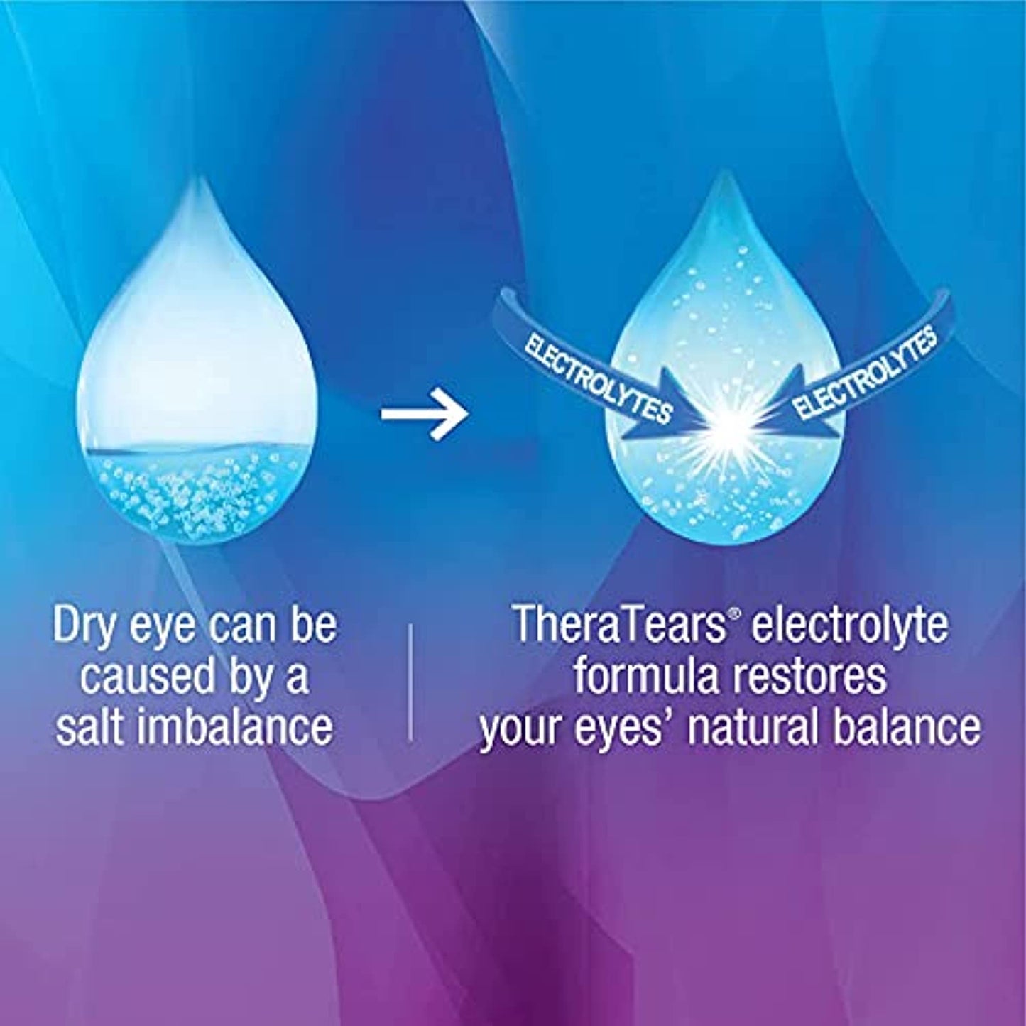 3 PACK TheraTears Dry Eye Therapy Eye Drops Preservative Free, 30 Ct 01/23