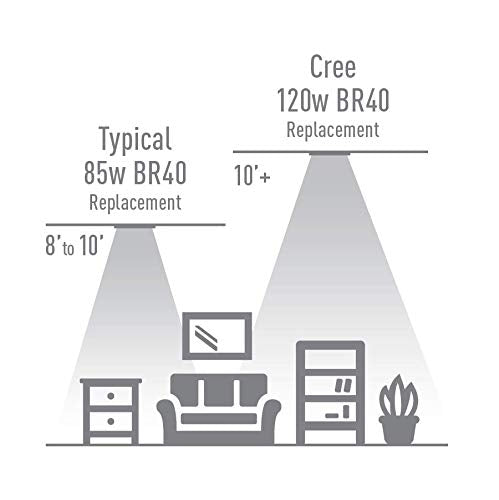 Cree TBR40-18030FLFH25-12DE26-1-11 BR40 120W Equivalent LED Light Bulb, Bright White