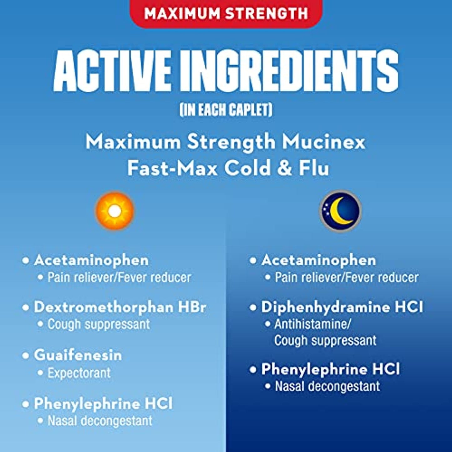 6pk of Mucinex Maximum Strength Fast-MAX  Day & Night All-in-One 20ct EXP 11/22