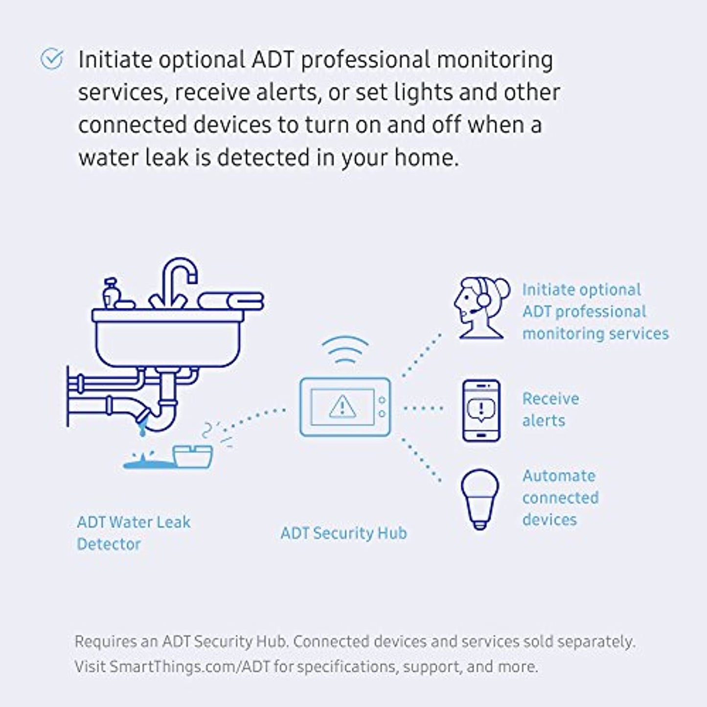 2 PACK ADT Samsung SmartThings ADT Water Leak Detector Requires ADT Security Hub
