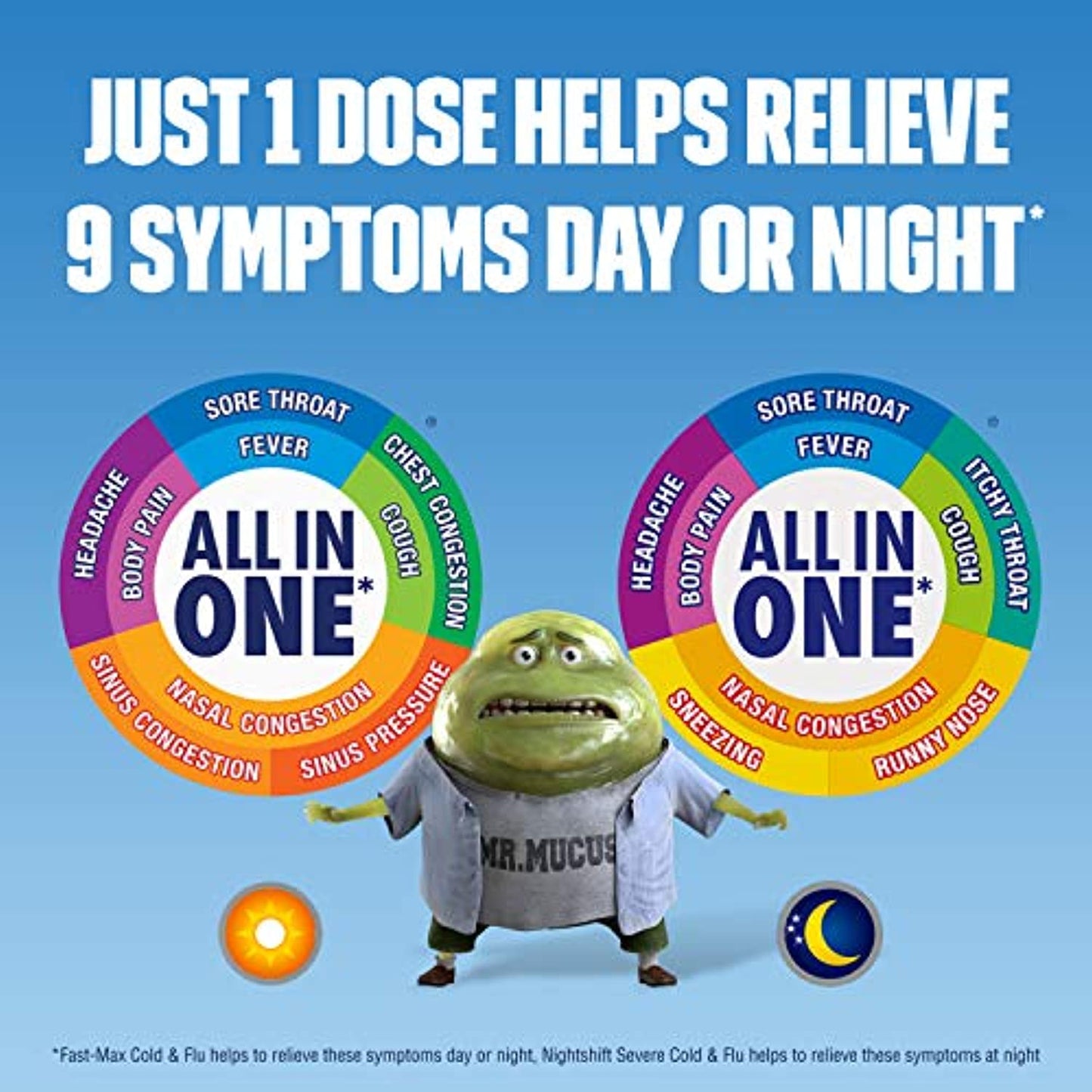 Mucinex Maximum Strength Fast-Max Cold & Flu and Nightshift, All-in-One Multi Symptom Relief Liquid, 6 Fl Oz (Pack of 2)