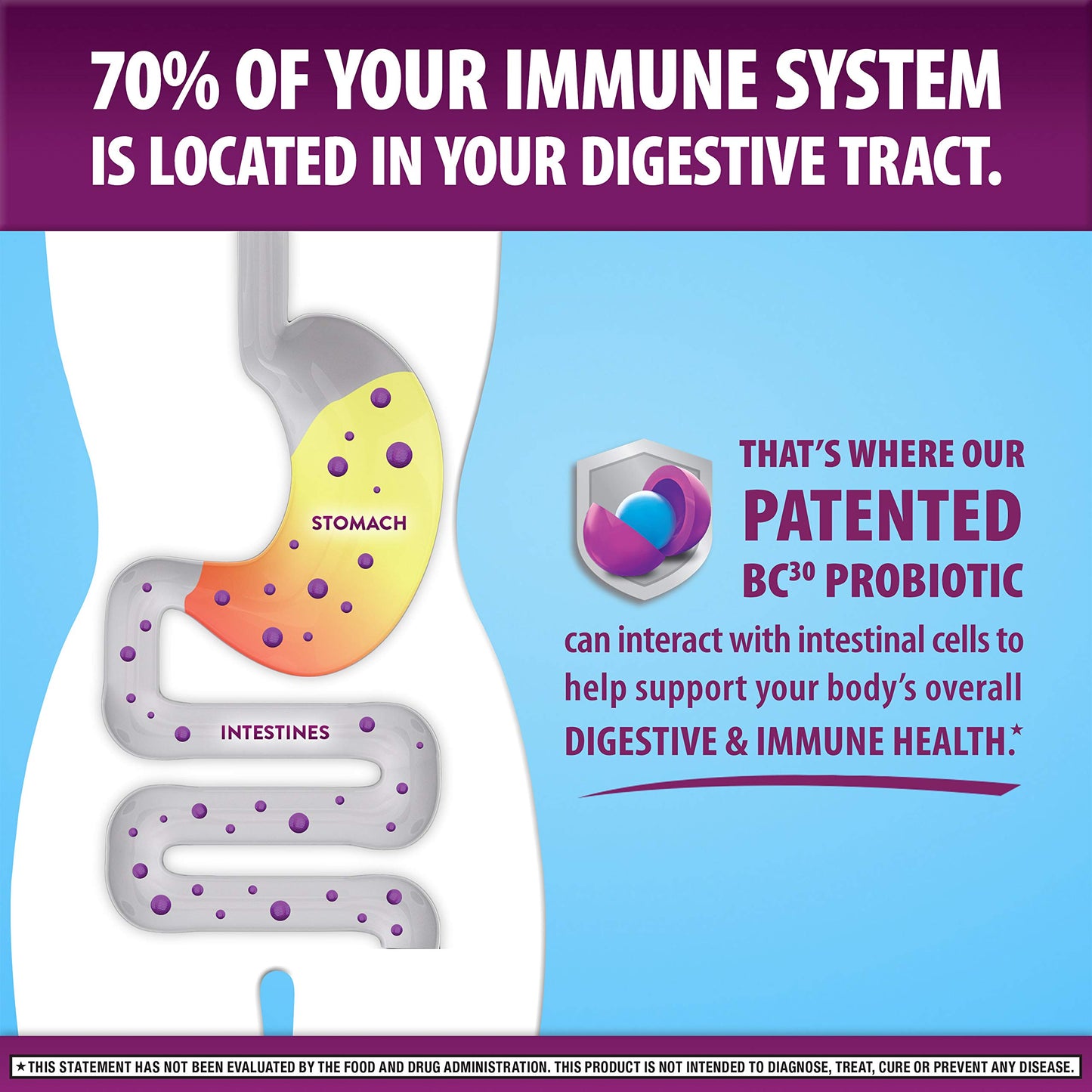 Daily Probiotic Capsule - Digestive Advantage 50 ct EXP 1/2023 NO BOX